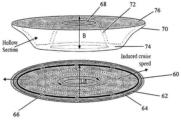 Invention: Plasma-powered flying saucer